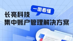 一图看懂K8凯发科技集中账户管理解决方案
